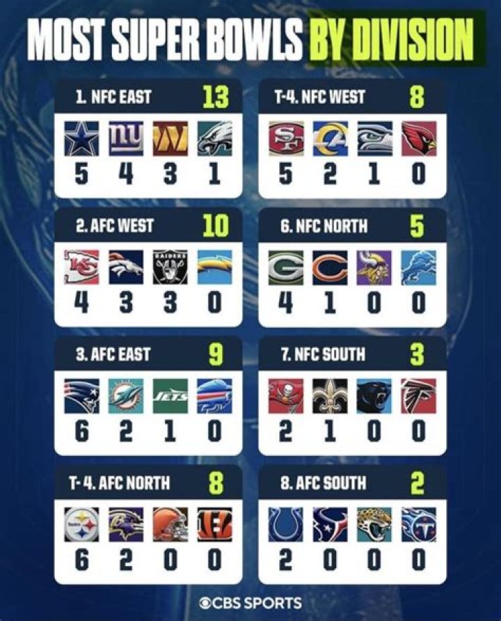 Aaron Rodgers and Super Bowl Wins: A Comprehensive Analysis