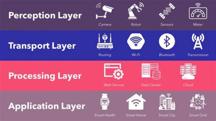Access IoT Over Internet: The Ultimate Guide to Connecting Devices Globally