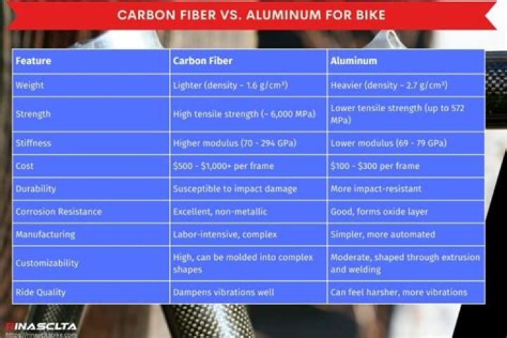 Aluminium vs Other Materials: A Comprehensive Comparison for Your Projects