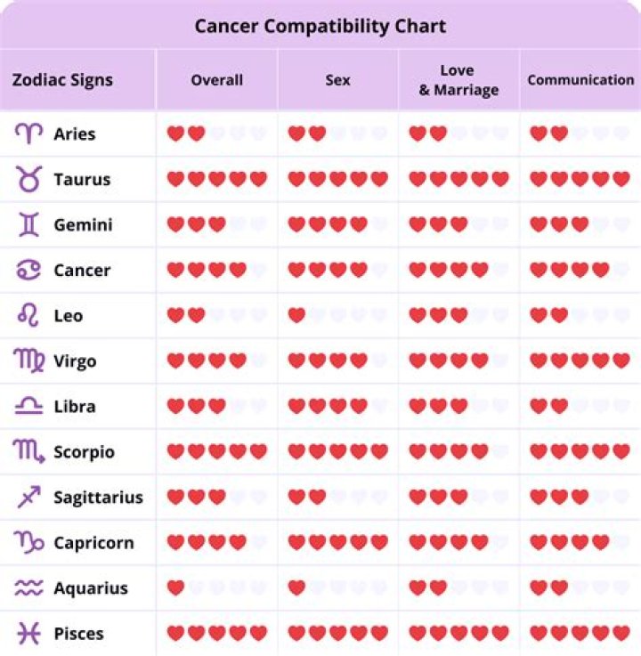 Are Capricorn and Cancer Compatible? Exploring the Depths of Zodiac Compatibility