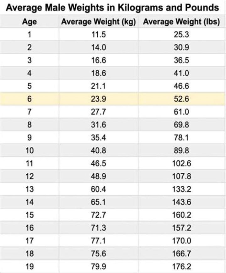 Average Weight for a 6 Foot Male: A Comprehensive Guide
