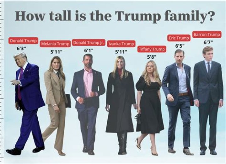 Baron Trumps Height: A Comprehensive Guide to the Young Trump Heir