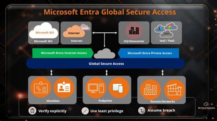 Best Remote IoT Login: Your Ultimate Guide to Secure and Efficient Access