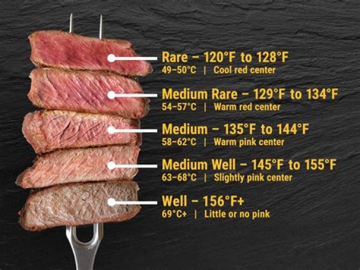 Best Temp for Medium Rare Steak: A Comprehensive Guide