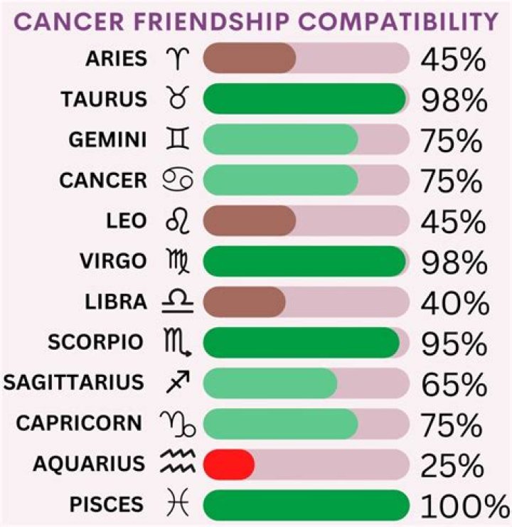 Can Cancer and Capricorn Marry? Exploring Compatibility and Building a Lasting Relationship