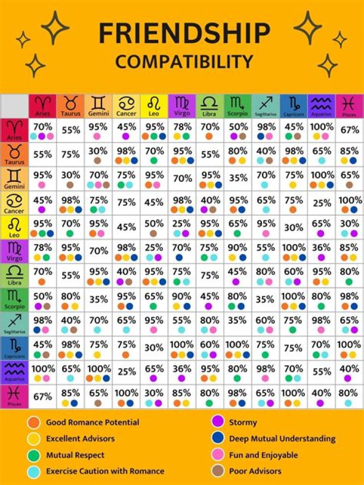 Cancer and Capricorn Compatibility in Friendship: A Deep Dive into Their Bond