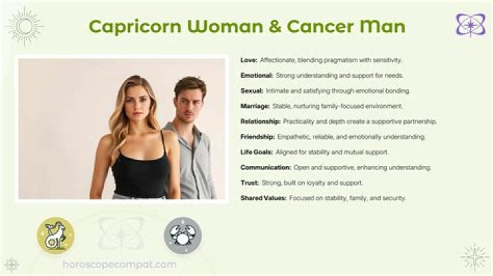 Capricorn Male and Cancer Female: A Comprehensive Guide to Their Relationship Compatibility