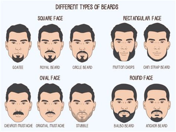 Celebs with Beards: The Rise of Facial Hair in Hollywood