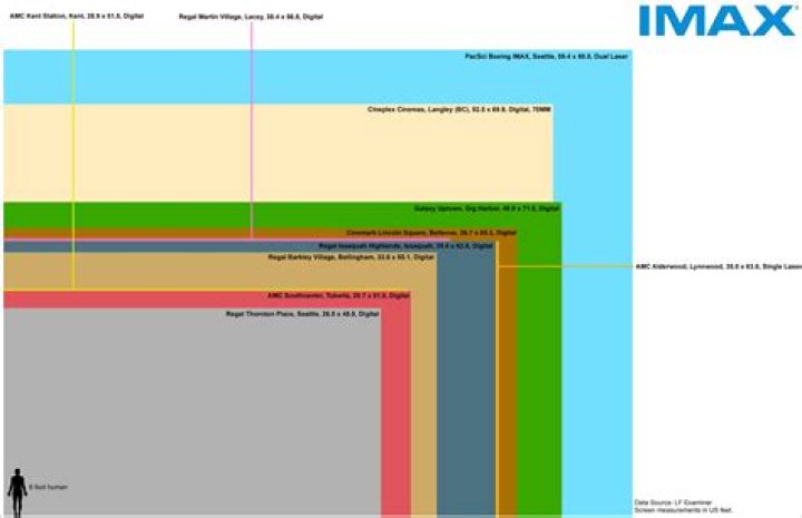 Cinemark Carefree Circle and IMAX: A Comprehensive Guide to Unmatched Entertainment Experience
