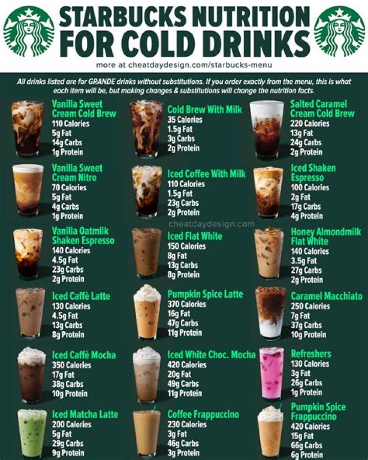 Comprehensive Starbucks Nutrition Information: Your Ultimate Guide