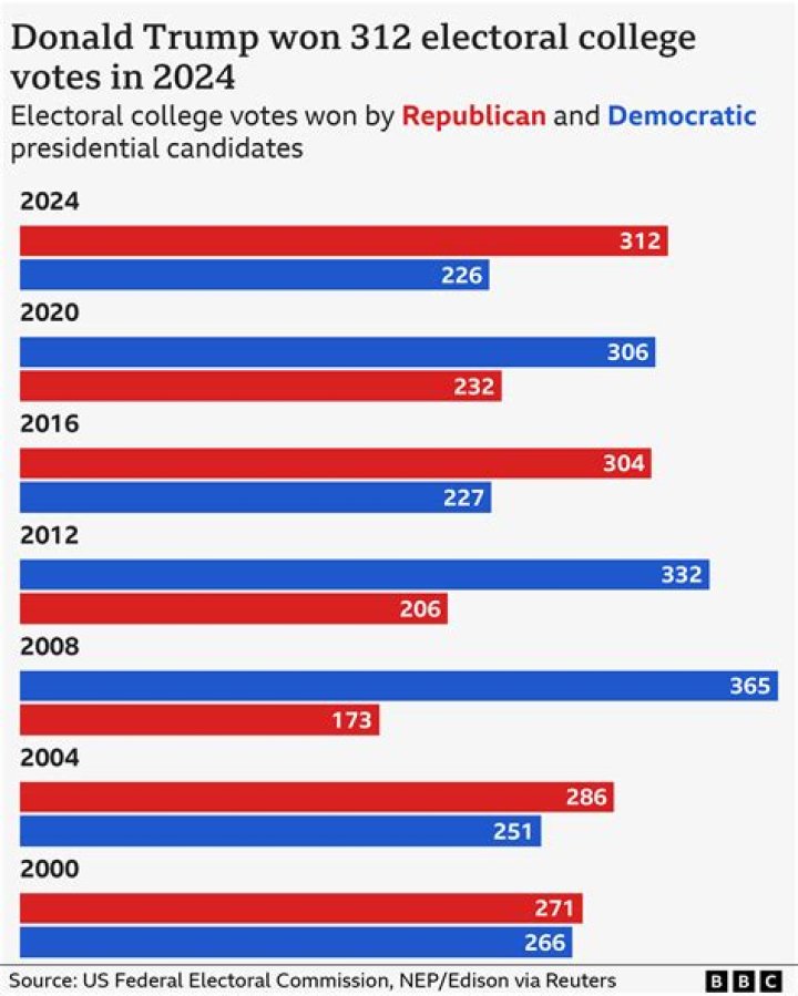 Did Trump Win Nevada and Arizona? A Comprehensive Analysis