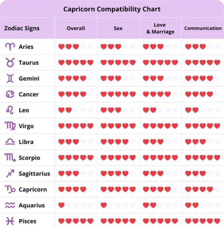 Do Capricorns and Cancers Get Along: A Comprehensive Guide to Their Zodiac Compatibility