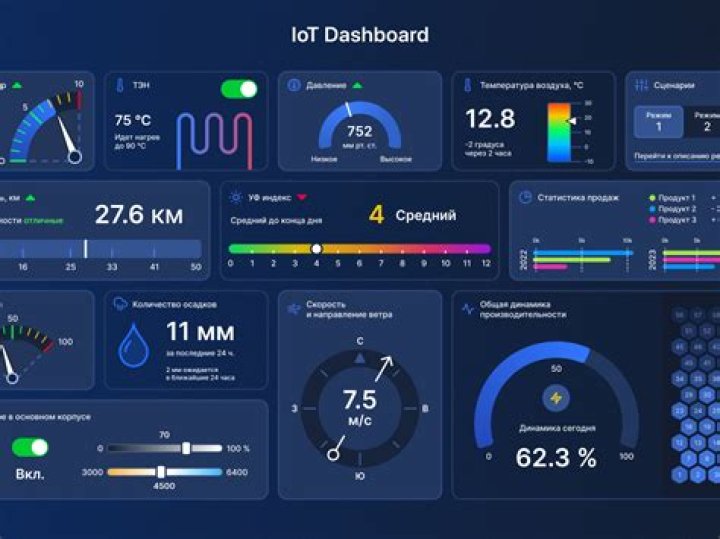 Free Online Remote IoT Display Chart: Revolutionizing Data Visualization