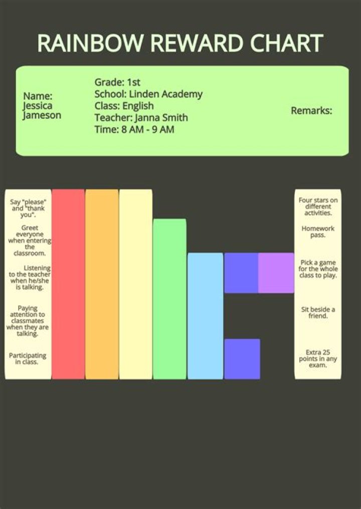 Free RemoteIoT Display Chart Template: Unlocking Data Visualization for Everyone