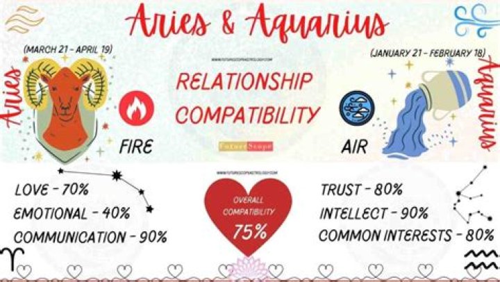 Gemini Male and Sagittarius Female: The Ultimate Guide to Their Relationship Dynamics