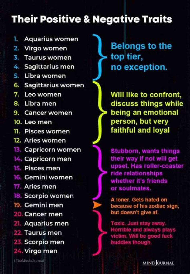 Gemini Man Horoscope: Understanding the Traits, Love Life, and Career Path