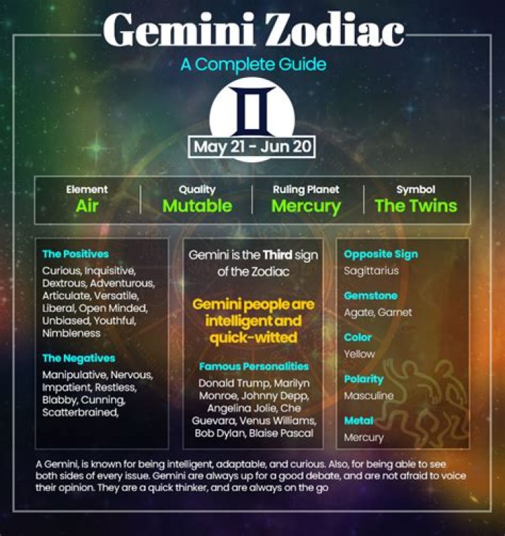 Gemini Sign Man: Understanding the Traits, Characteristics, and Influence of Gemini Men