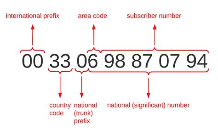 IDD Code 63: A Comprehensive Guide to Understanding and Utilizing the Country Code for Indonesia