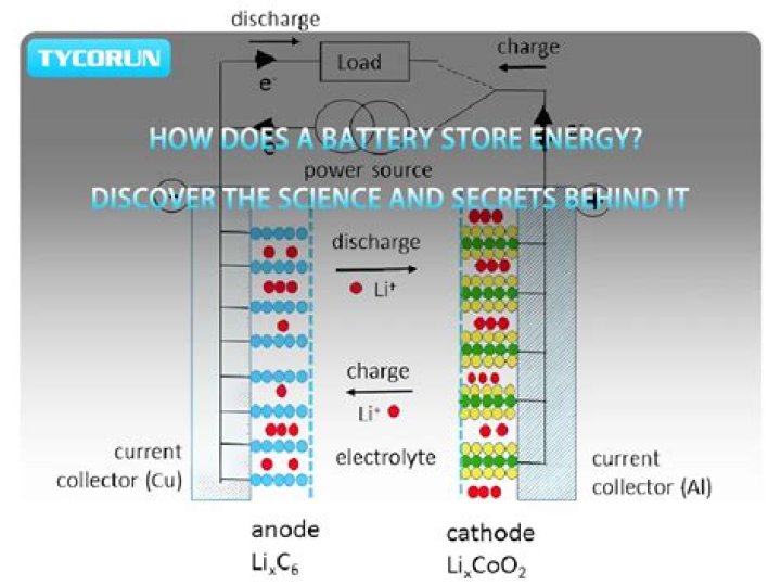 Light Heat Chemical and Magnetic Changes: The Intricate Science Behind Energy Transformations