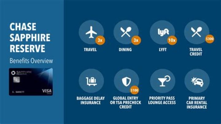 Maximizing the Benefits of Chase Travel Support for Your Travel Needs