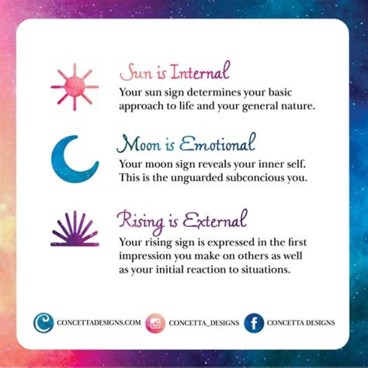Meaning of Sun Moon and Rising: Unveiling the Celestial Depths