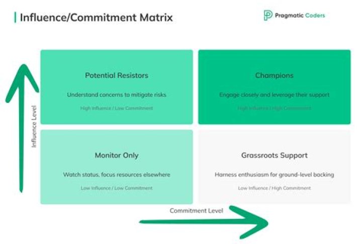 Mexican Leadership: Unveiling the Pillars of Influence and Authority