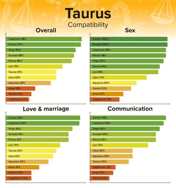 November 16 Zodiac Sign: Discover the Traits, Compatibility, and Personality of Scorpio
