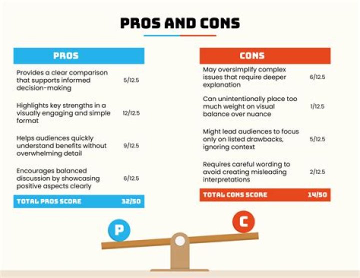 Pros and Cons of OnlyFans: A Comprehensive Guide to Understanding the Platform