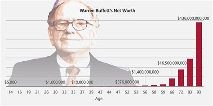 Rushton Skakel Net Worth: An In-Depth Analysis of His Wealth and Life