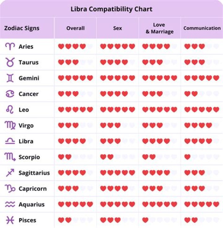 Sagittarius Woman Gemini Man Sexually: A Comprehensive Guide to Astrological Compatibility