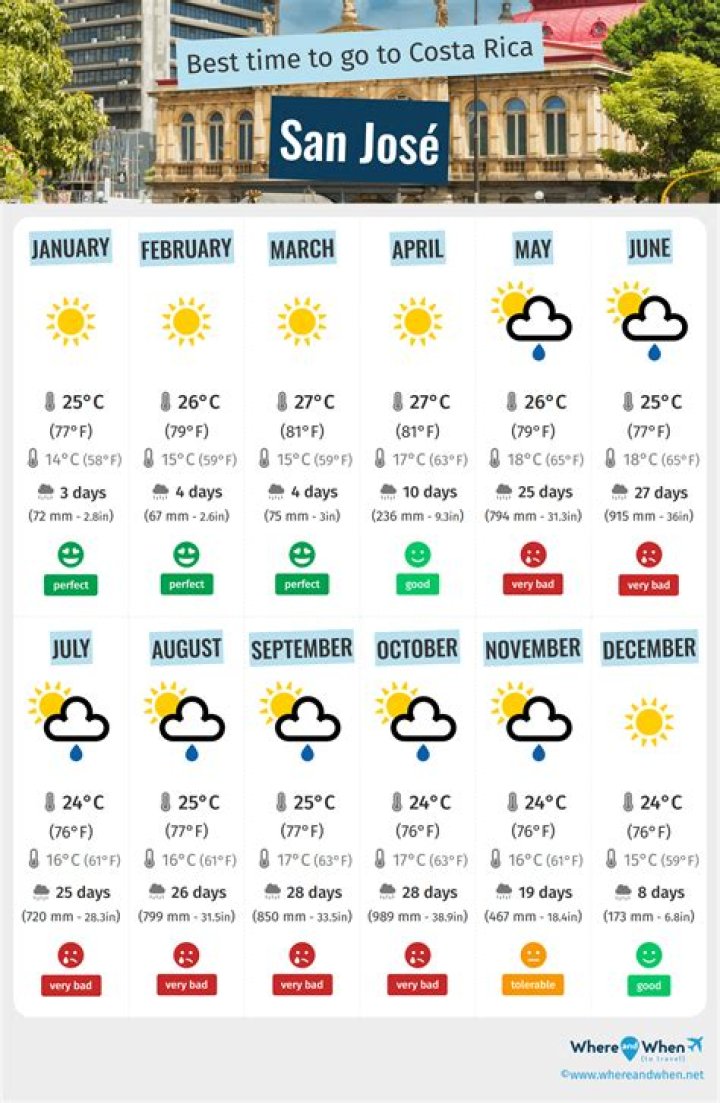 San Jose CA Weather in December: Your Ultimate Guide