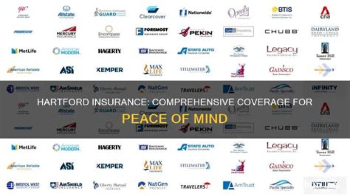 The Hartford Business Insurance: Comprehensive Coverage for Your Enterprise