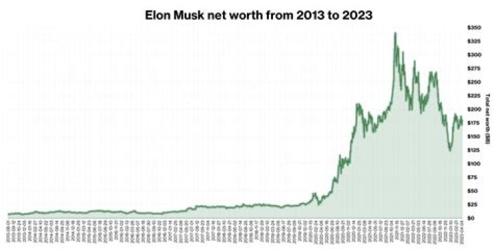 Unveiling the Net Worth of Kellylater: A Comprehensive Analysis