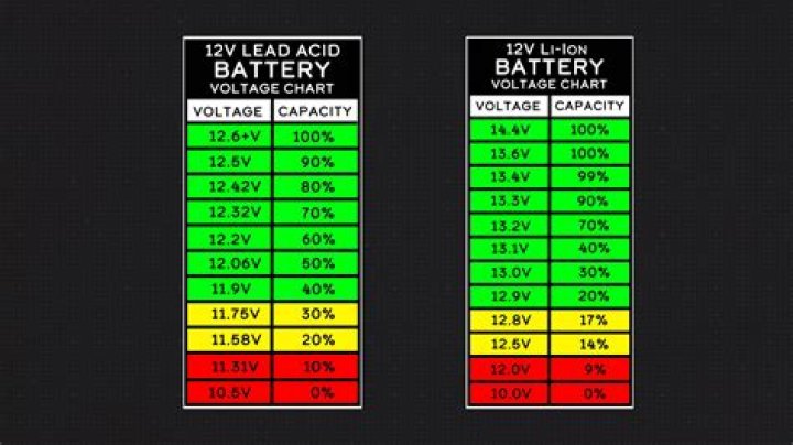 Voltage of Two AA Batteries: Everything You Need to Know