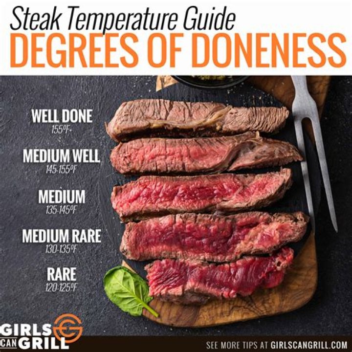What's the Temperature of a Medium-Rare Steak? A Comprehensive Guide