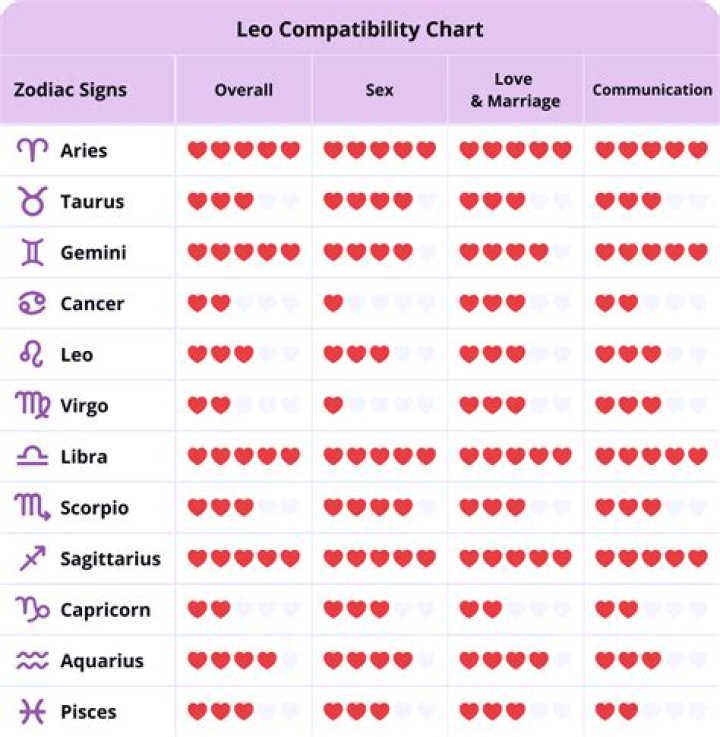 What is February 20th Zodiac? A Comprehensive Guide to Pisces Traits, Love, and Compatibility