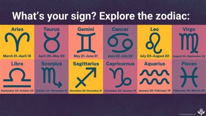 What Zodiac Is March 24: Discover Your Star Sign and Traits