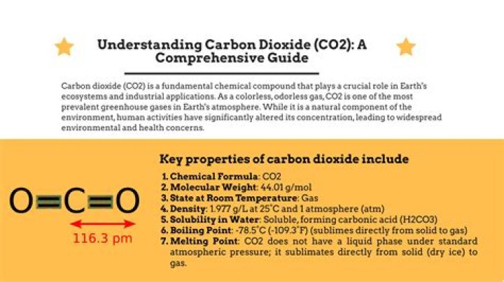 Why Is CO2 Polar? A Comprehensive Guide to Understanding Carbon Dioxide's Molecular Structure